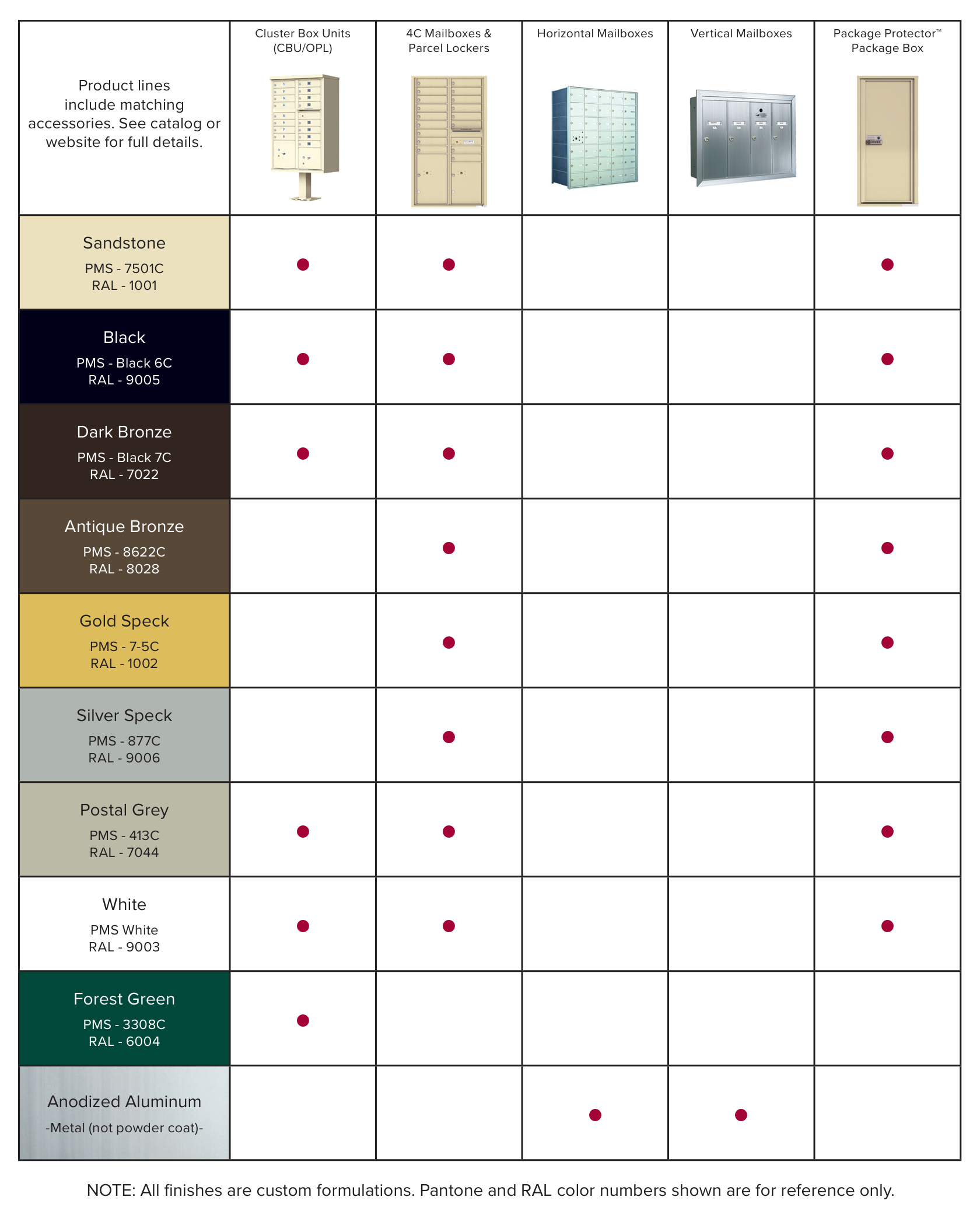 Powder Coat Charts Table